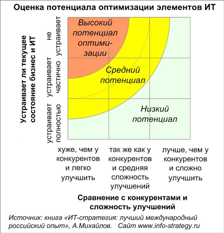 Оптимизация perfect world под многопоток