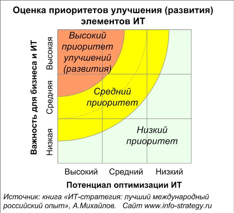 Оптимизация perfect world под многопоток