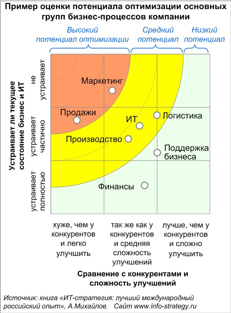 Оптимизация perfect world под многопоток