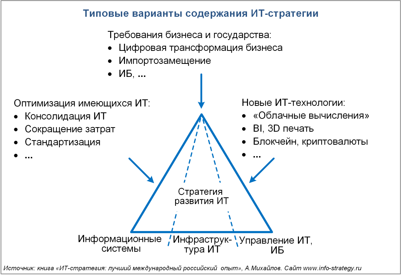 Управление содержанием ит проекта