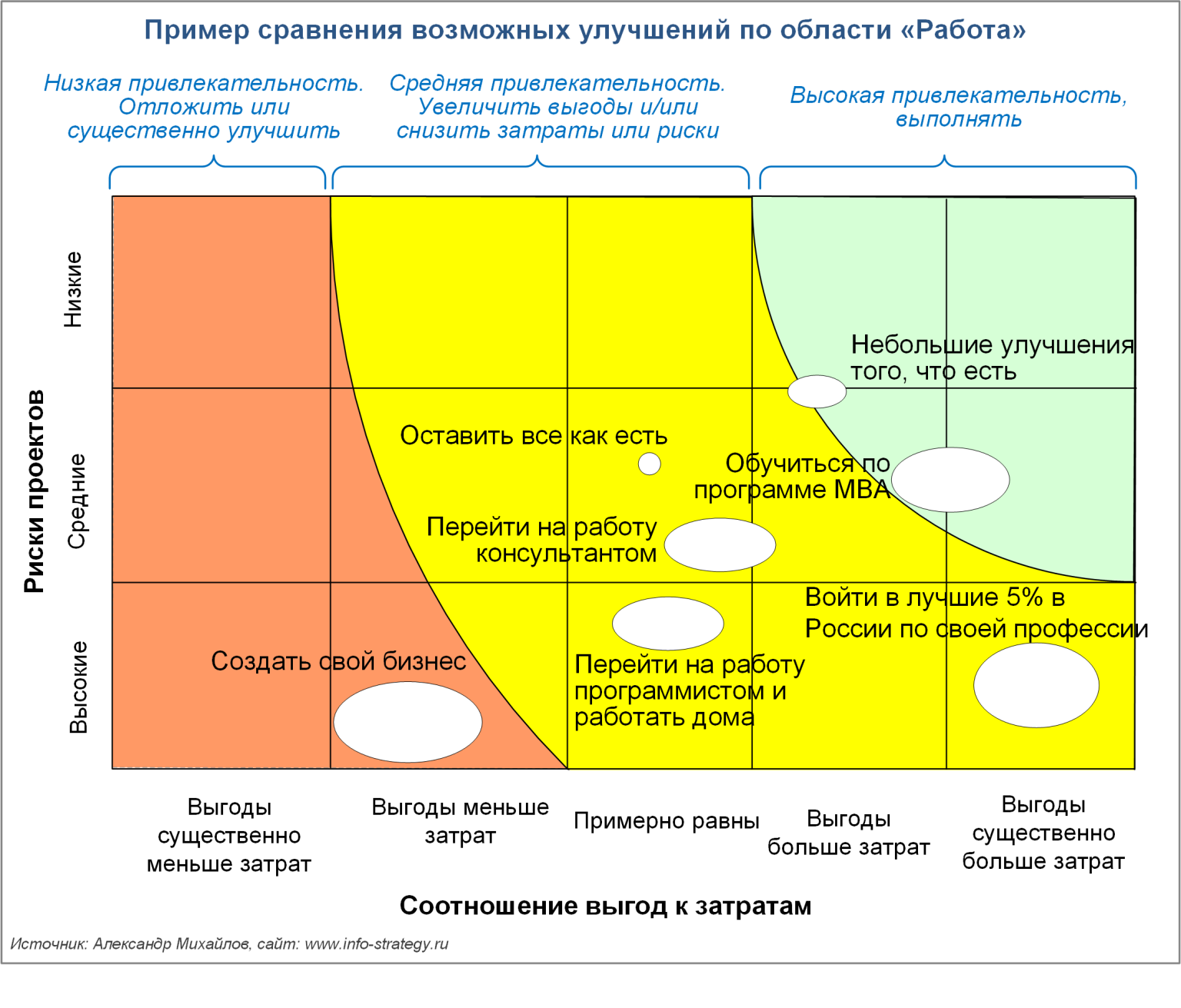 Идеальный образец для сравнения