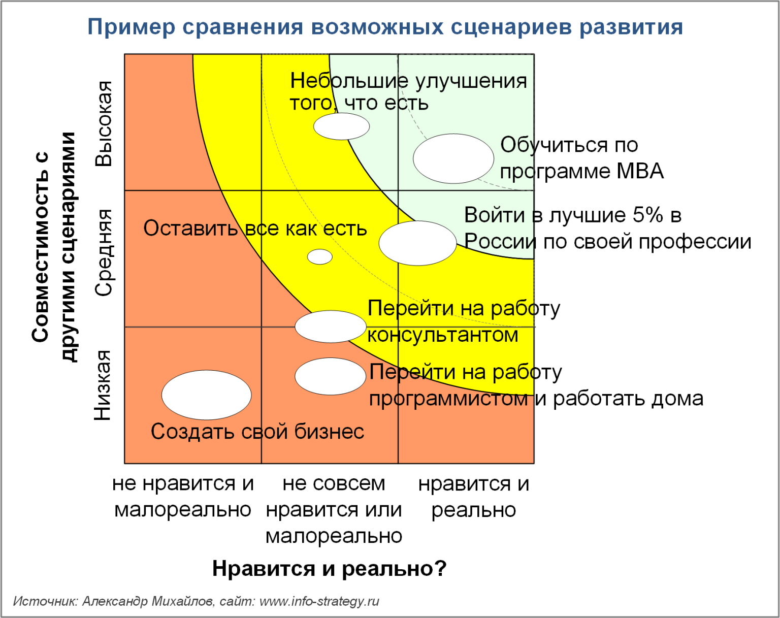 Идеальный образец для сравнения