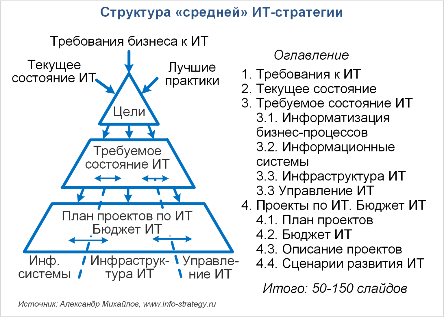 Средняя структура